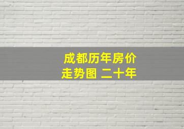 成都历年房价走势图 二十年